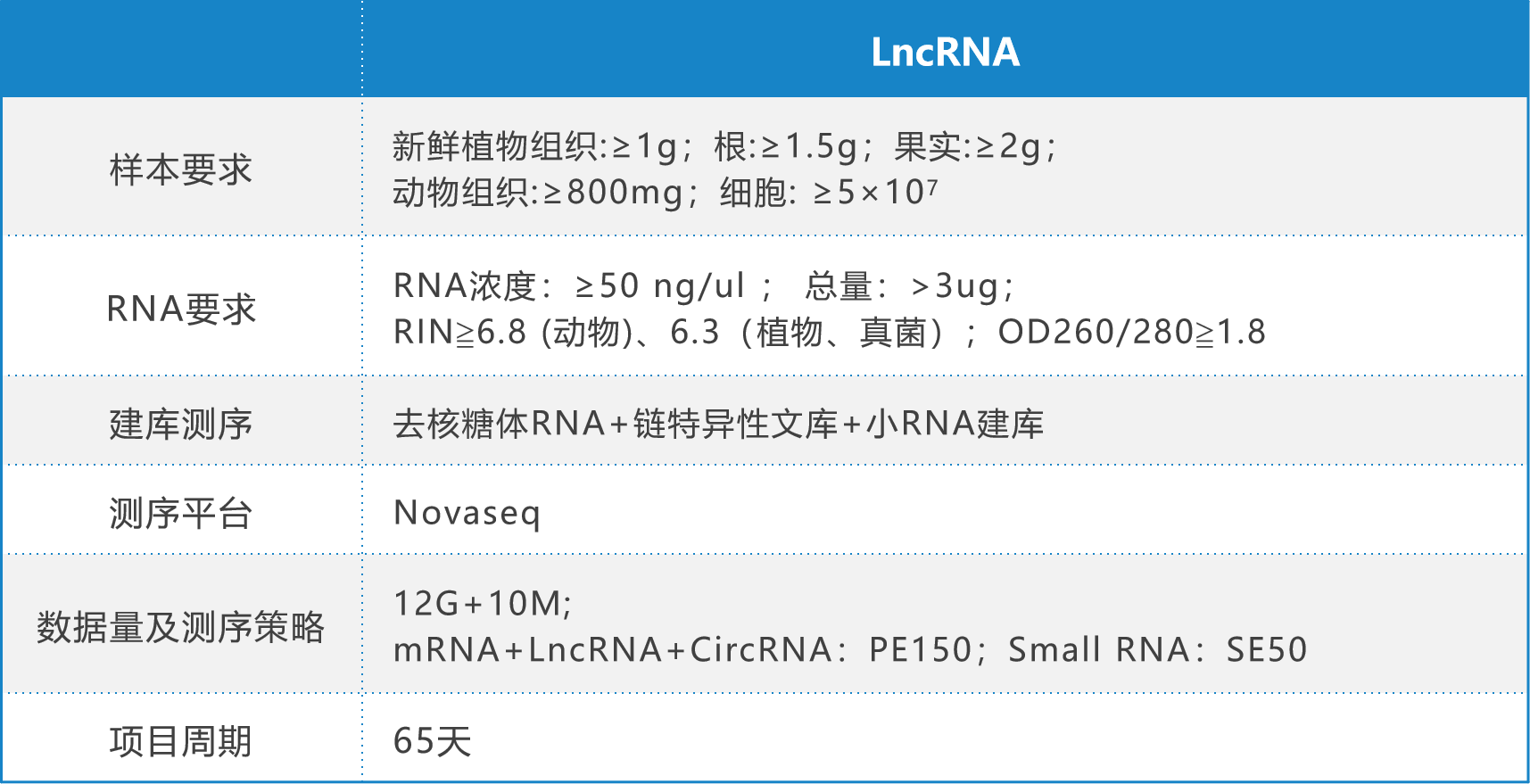 LncRNA技术参数图替换